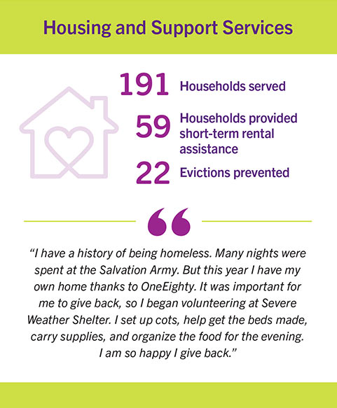 Housing and Support Services message: 191 Households served, 59 Households provided short-term rental assistance, 22 Evictions prevented